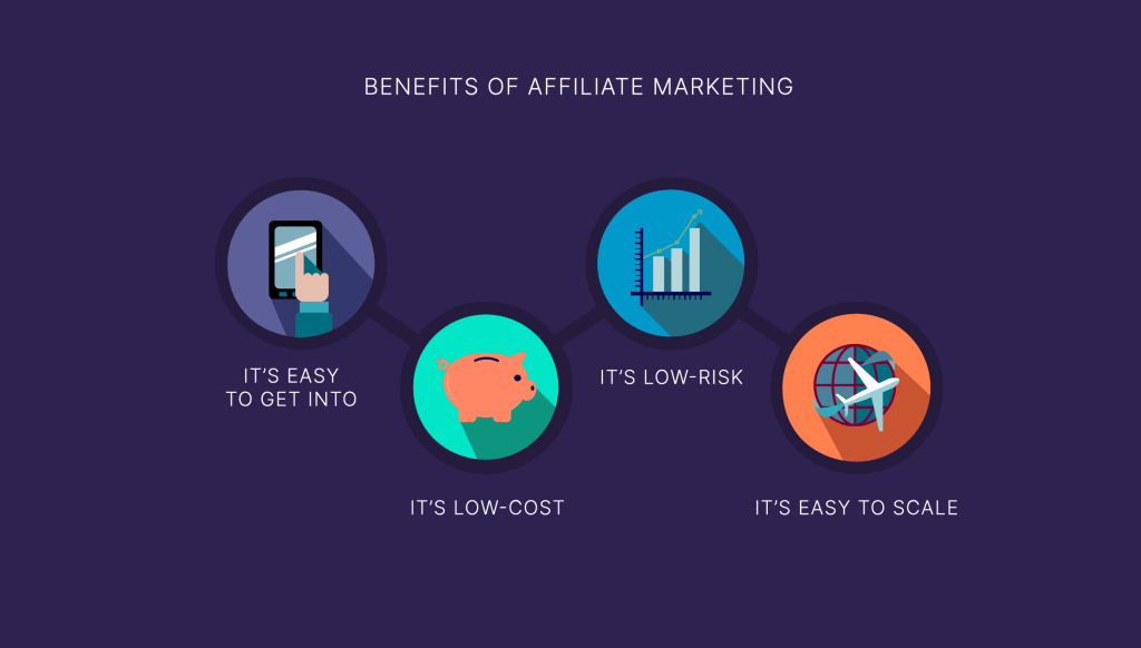 Content Marketing Strategies for Affiliate Success